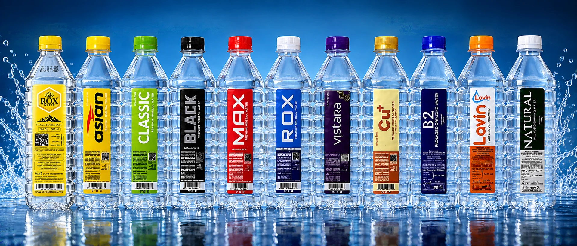 The Rox Water India brand family — Asian, Classic, Black, Max, Rox, Vistara, Cu+, B2, Lovin, Natural